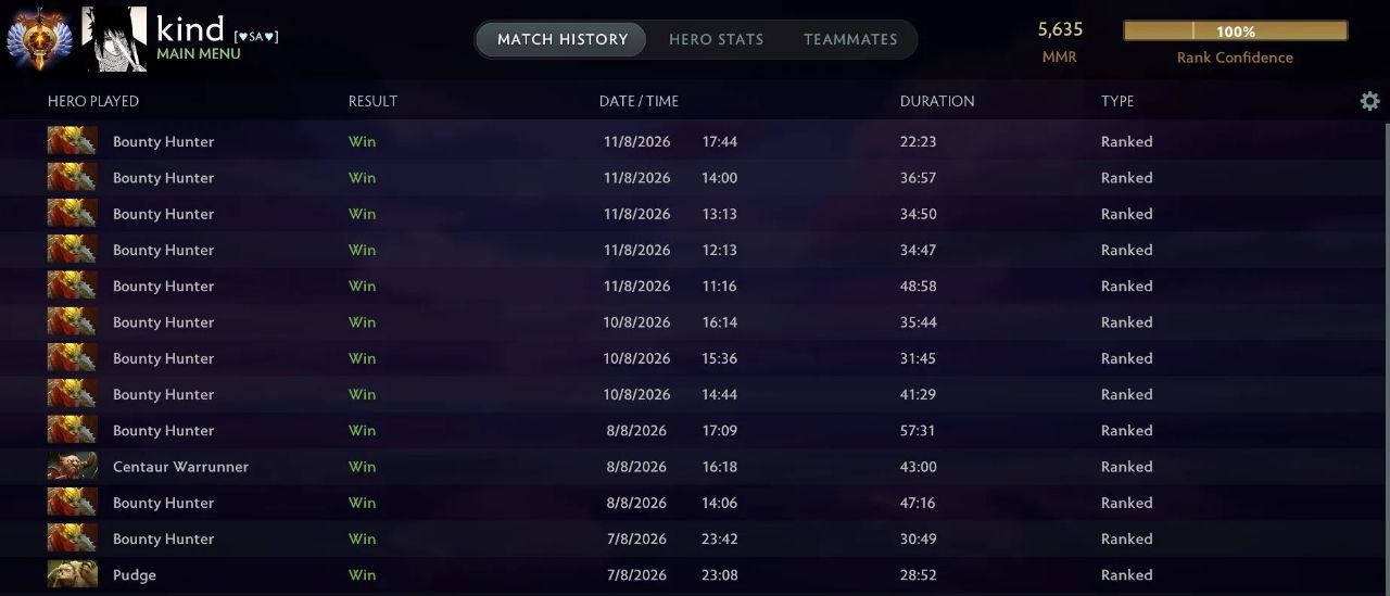 Скрин: история матчей — серия побед, 5 635 MMR